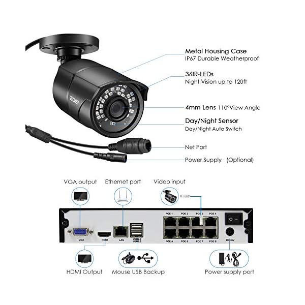 ZOSI 1080p PoE Home Security Camera System Outdoor Indoor,8CH 5MP H.265
