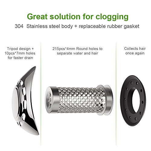 Betheaces Drain Hair Catcher Bathtub Hair Trap Stainless Steel Shower Drain Strainer Sink Cover Protector Plug Fast Water Anti-Rust No Mold Support Drain Sizes from 1.35''to 1.75'' (Silver)(1 Pack) - Thumbnail 4