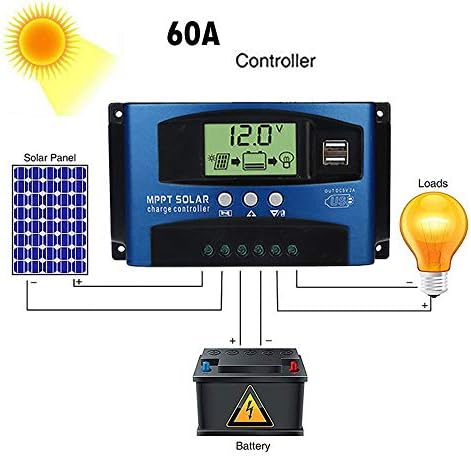 Onefa MPPT 40A-100A 12V/24V Auto Focus Tracking Solar Panel Regulator Dual USB Port Charge Controller (C)