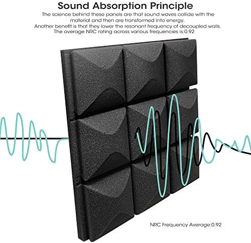 Acoustic foam panels for sound studios and residences, $29.99.