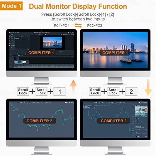 TESmart DisplayPort + HDMI KVM Switch 2 Monitors 2 Computers, 4 Port