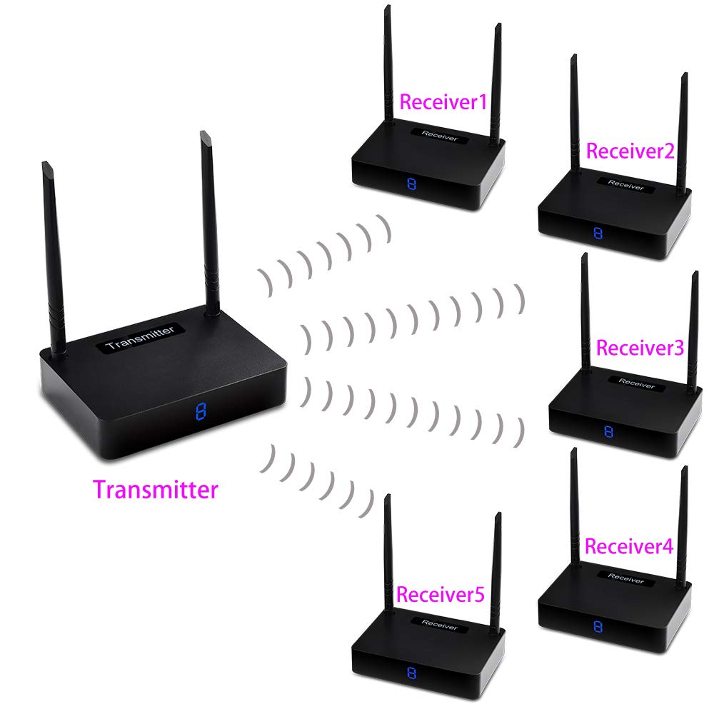 Measy HD585-5 Wireless Video Transmitter Dual Antenna 1150ft/350m HD Display kit(1TX to 5RX)