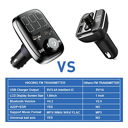 HiGoing Bluetooth FM Transmitter, Wireless Car Radio Adapter Receiver Hands-free Calling, Dual USB Charger with 5 V/3.4 A Output, U-disk/TF Card/AUX MP3 Player Car Kit - Thumbnail 5