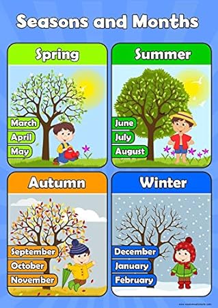 Seasons and Months - Learn Childrens Wall Chart Educational ...