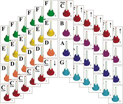 Sweet Pipes Handbell Melody Cards