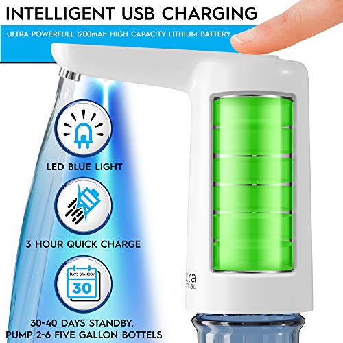 Portable Electric Water Dispenser 5 Gallon BPAFree Water Jug Pump USB Rechargeable Battery