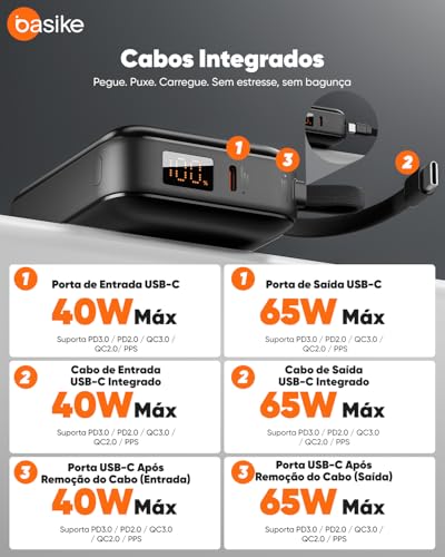 Basike Power Bank 65W, Carregador Portátil Universal 20000mAh, USB-C + Cabo Type-C Integrado e Removível, Carregamento Rápido PD/PPS para Samsung Séries S26-S21 e iPhone Séries 17-14 – Cinza