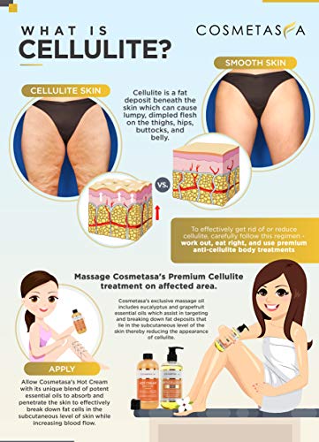 Anti-Cellulite Massage Oil & Hot Cream - 100% Natural Cellulite Treatment with Gel & Oil, Deeply Penetrates Skin to Break Down Fat Tissue - Firm, Tone, Tighten & Moisturize Skin - Muscle Pain Relief