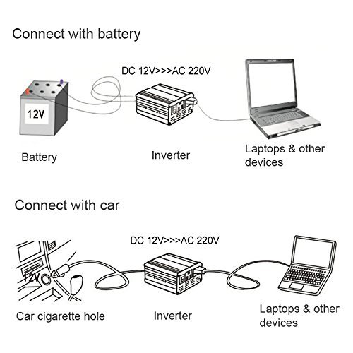 SAILFLO 1000W Power Inverter DC 12V to 110V AC Car Converter with Digital Display Dual AC Outlets USB Charging Ports for Tablets, Laptops and Smartphones