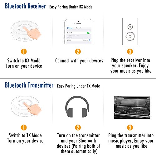 HiGoing AUX Bluetooth 4.1 Audio Adapter 2-in-1 Transmitter/Receiver with A2DP/ AVRCP/ 14 Hours Playtime