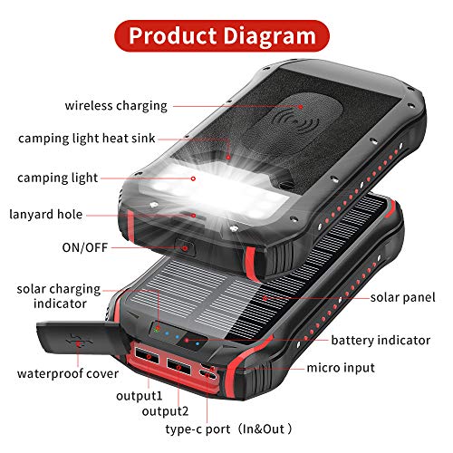 Solar Charger 26800mAh, Wireless Solar Power Bank Portable Charger with 18 LED 3 USB Output 4 Lighting Modes Ports External Backup Battery Huge Capacity Phone Charger for Camping Outdoor