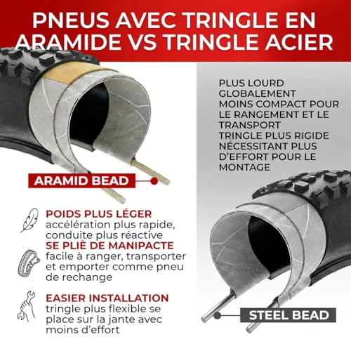 Fincci 29 Inch 29 x 2.25 Foldable Kevlar 60 TPI Puncture Protection LVL3 1mm ETRTO 52-622 Black MTB Tyres for XC, Mixed Trails and Heavy Duty – Pair of 2