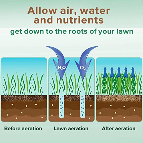 Elevens Manual Lawn Coring Aerator, Plug Aerator for Yard Grass