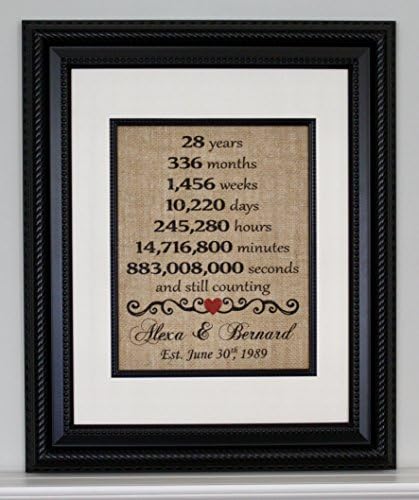 28th Anniversary Gift Personalized on Burlap