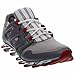 adidas Springblade Pro Grey