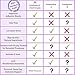 Sandholt Premium Body Cleanse Foot Pads - Stress, Pain and Constipation Relief - Improved Energy - Natural Sleep Aid - Odor Eliminator - Relaxing Feet Health Care - 20 Feet Patches + e-Book