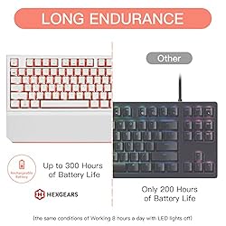 HEXGEARS X3 TKL Wireless Mechanical Keyboard with