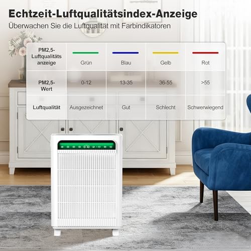 Luftreiniger für Raucher & Haustiere, CADR 400m³/h, bis 120m², Weiß