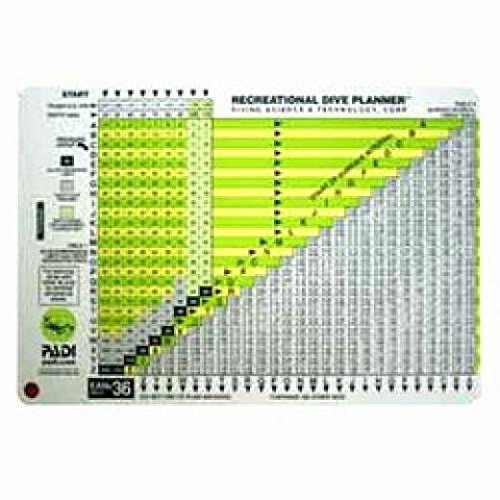 Padi Enriched Air Rdp 36%