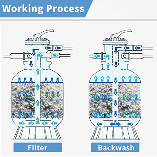 SUNCOO Pro 2450GPH Sand Filter Pump 13 inch Tank Pool Pump for 10000GAL