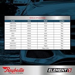 Raybestos Premium Raybestos Element3