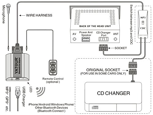 Yatour Car Bluetooth Adapter Cd Changer for Small 6+6 Pin Toytoa Lexus Scion .Car Bluetooth Adapter Hand Free Call ,With Aux Port ,Usb Charger Port