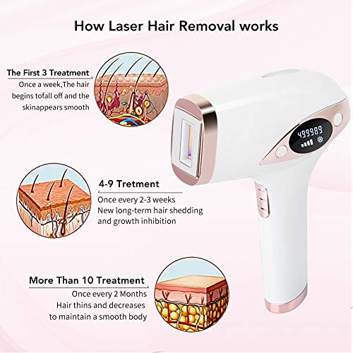 IPL Hair Removal Device - Permanent Hair Removal Electric Painless Perfect Hair Remover for Face, Armpit, Chin and Full Body, FDA Approved with Sunglasses (ICE COLD)