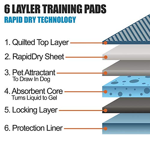 DOG for DOG Super Absorbent Pet Training Pads - 100% Leak Proof - Multi Layer Protection - Tear-Resistant - Scented to Attract Pets - You Buy, We Donate, They Eat!