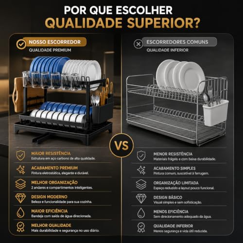 Escorredor de Louça Completo em Aço Carbono Organizador Escorredor de Pratos, Suporte para Talheres, Copos, Tábuas, Facas e Bandeja de Drenagem de Água Premium