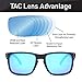 Gamma Ray Optics Polarized Sunglasses for Men Blue Mirror Lens