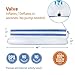 Inflatable Bed Rails for Toddlers [2 Pack] - Portable Travel Bed Rails & Blow-Up Bed Bumpers with Non-Slip, Non-Skid Security - Twin/Full Bed Safety Guard - Use for Home, Hotel, Vacation