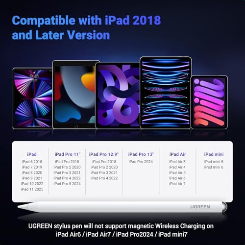 UGREEN 2 in1 Magnetic Charging Stylus Pen for Apple iPad Tilt Sensitivity Fast Type-C & Magnetic Charging Bluetooth Power Display Palm Rejection iPad Stylus Pencil for iPad 2018-2022, Pro, Air 3,4,5