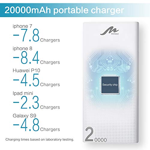 image for miisso 20000mAh External Battery Charger Portable for Cell Phone, 18W 