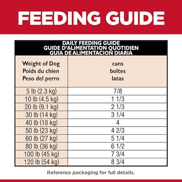 HILL’S SCIENCE DIET WET DOG FOOD, ADULT, SENSITIVE STOMACH & SKIN, TENDER TURKEY & RICE STEW, 12.5 OZ CANS (PACK OF 12)