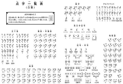画像 点字 練習 問題 ドラえもんの壁紙