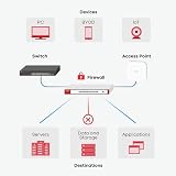 Zyxel ZyWALL USGFLEX50 VPN Firewall 350 Mbps Up to 10 Users view 7