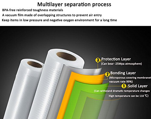 Vacuum Sealer Rolls, Large 5.9"x196.8" and 7.87"x196.8" Sous Vide Bags, Commercial Grade Plastic, Food Vac Storage & Seal, BPA-Free, Microwave & Freezer Safe