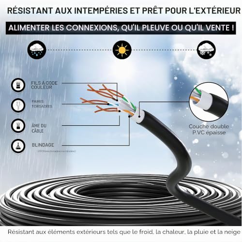 Mr. Tronic Outdoor Waterproof Ethernet Cable 50m, Bulk Network LAN Cat 6 High Speed Fast Internet 1Gbps, AWG24 Ethernet Cable, Cat6 Bulk UTP CCA (50 Metres, Black)