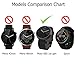 Magnetic Milanese Loop Stainless Steel Magnet Closure Lock Band For Motorola Moto 360 1st Gen 2014 Released Version (Does Not Fit Moto 360 2nd Gen)