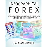 Forex Strategies and Concepts Simplified with Infographics: Infographical Forex