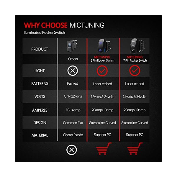 MICTUNING-Momentary-LASER-Rocker-Switch-WINCH-INOUT-On-Off-On-20-Amp-12V-LED-Light-7pin-BLUE