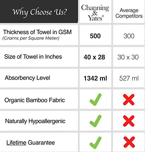 Channing & Yates - Premium Baby Towels for Boys - Hooded Baby Boy Towel & Washcloth Set - Certified Organic Bamboo Baby Towels with Hood - Baby Boy Bath Towels Gift (Blue) - Thumbnail 3