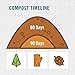 Safer 3050-6 Ringer Plus-Compost Starter Kit Brand, 2 lb, White