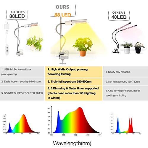 Bozily LED Grow Lights for Indoor Plants Full Spectrum,45W Dimmable Sunlike Plant Lights with Replace-able Bulbs,Professional Sunlight Grow Lamp for Seeds Starting Small House Plants Seedlings Growing - Thumbnail 3