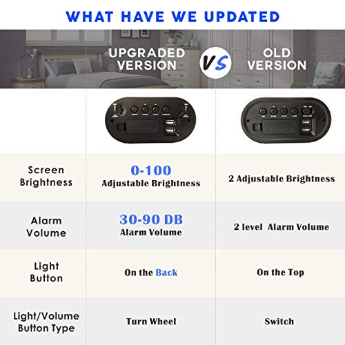 Digital Alarm Clock Plumeet LED Clocks with Adjustable Brightness