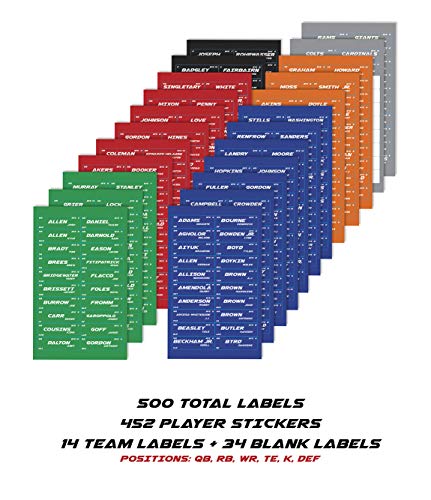 Fantasy football kit 2020 Clearance