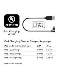 createpros Apple certificado en ángulo Cable Lightning a USB para iPhone, iPad y iPod   11 inches (11 inch)