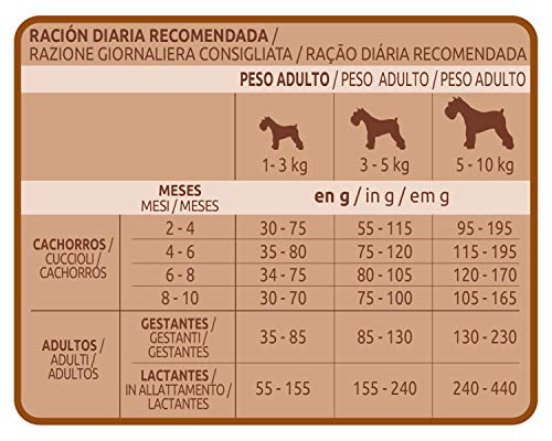 Ultima Comida Seca con Pollo para Perros Mini Junior, 1.5kg - Imagen 7