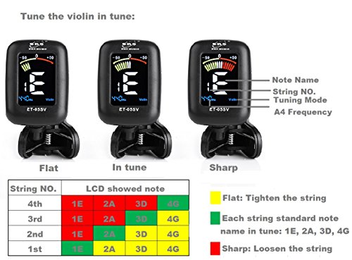 Eno Music Violin Viola Tuner and Rosin Kit for Violinist Beginners' Kit with Clip on Tuner Suitable for Viola, Cello, Bass