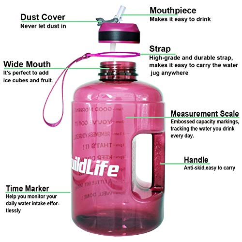 QuiFit Motivational Gallon Water Bottle with Straw & Time Marker BPA